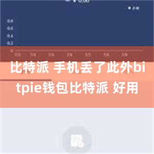 比特派 手机丢了此外bitpie钱包比特派 好用