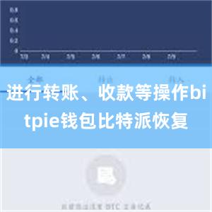 进行转账、收款等操作bitpie钱包比特派恢复