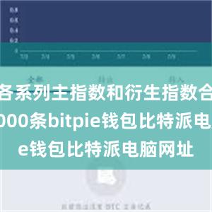 各系列主指数和衍生指数合计超7000条bitpie钱包比特派电脑网址