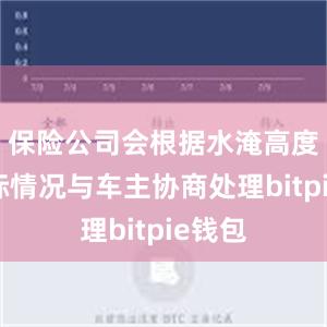 保险公司会根据水淹高度和实际情况与车主协商处理bitpie钱包