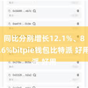 同比分别增长12.1%、8.6%bitpie钱包比特派 好用