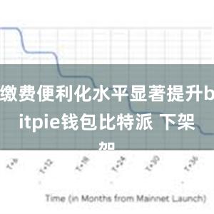 缴费便利化水平显著提升bitpie钱包比特派 下架