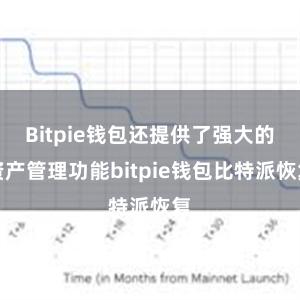 Bitpie钱包还提供了强大的资产管理功能bitpie钱包比特派恢复