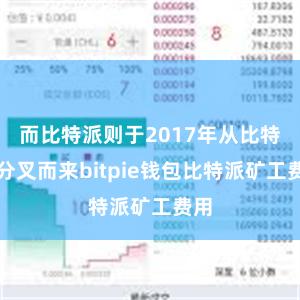 而比特派则于2017年从比特币分叉而来bitpie钱包比特派矿工费用