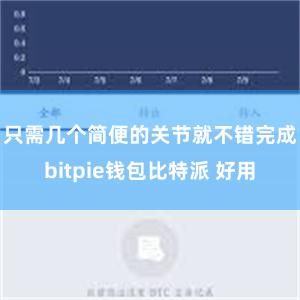 只需几个简便的关节就不错完成bitpie钱包比特派 好用